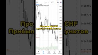 Продажа NZDCHF Прибыль 1600 пунктов [upl. by Bixler]