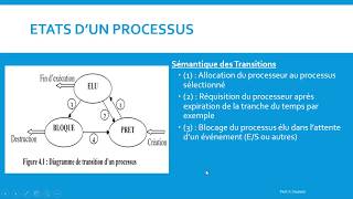 Le système dexploitation Etats dun processus 02 [upl. by Eselahs652]