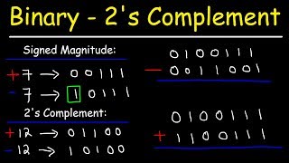 Binary Addition and Subtraction With Negative Numbers 2s Complements amp Signed Magnitude [upl. by Island]