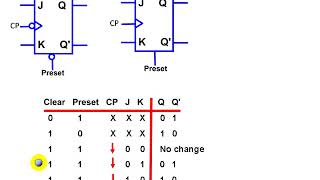 SEQUENTIAL CIRCUITS  LECTURE 5  CHARACTERISTICS AND EXCITATION TABLES [upl. by Tnomed]