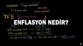 Enflasyon Nedir Makroekonomi [upl. by Aehtrod]