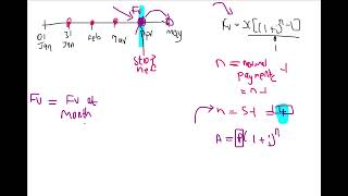 Finance G12 Payment ending early deferred annuities [upl. by Anh]