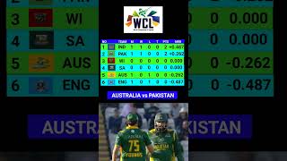 WCL Points Table  World championship of legends 2024  AUS vs PAK [upl. by Kirit]