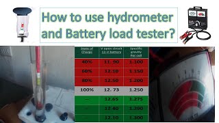 How to use hydrometer and battery load tester [upl. by Hallam]