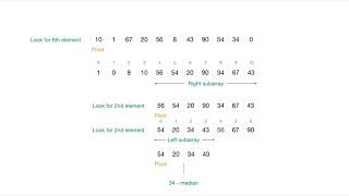 Median of medians Algorithm  Linear Time Complexity On PART1 [upl. by Beutner138]