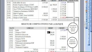 Les 7 étapes essentielles dune Gestion de Projet avec exemple simple et schéma [upl. by Ambrosio630]