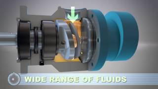 Inside the Checkball Hydraulic Pump Design and Operating Advantages [upl. by Arde]