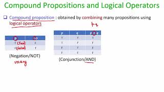 lec01 Introduction to Mathematical Logic [upl. by Eddi]