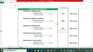 Razones financieras  Razones de Rentabilidad [upl. by Ajan]