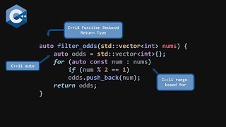 Lightning Talk C vs Haskell vs BQN  Conor Hoekstra  C on Sea 2023 [upl. by Yerrot]