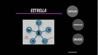 Topología de Estrella [upl. by Nynahs]