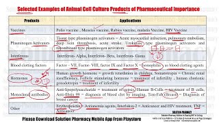 Microbiology 137 Application of Cell Culture in Pharmaceutical Industry and Research 02 [upl. by Obla347]