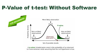 PValue of ttest  Without Software  Step By Step Guide [upl. by Pich]