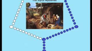 Virtual Rosary  The Joyful Mysteries Mondays amp Saturdays [upl. by Orferd]