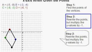 How to Reflect a Shape Across the xaxis [upl. by Jessee]