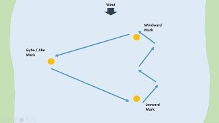 How to Sail a Triangular Course in a dinghy in a sailing yacht [upl. by Nawaj]