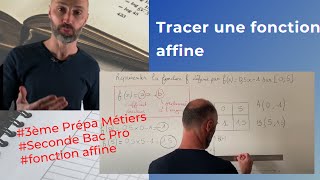 Comment représenter graphiquement une fonction affine [upl. by Cramer]