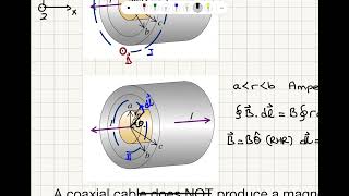 Coaxial Cable [upl. by Saphra]