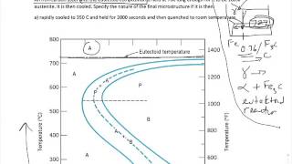 Time Temperature Transformation Worksheet Problem [upl. by Hapte657]