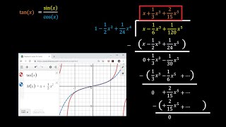 Maclaurin Series for tanx using long division [upl. by Chaffin253]