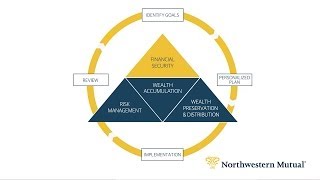 Financial Planning for Retirement Security [upl. by Polard276]