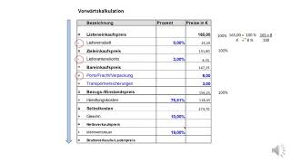 Kalkulationsschema Vorwärtskalkuation [upl. by Nylrac872]