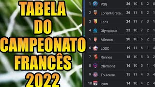 TABELA DO CAMPEONATO FRANCÊS  CLASSIFIÇÃO DO CAMPEONATO FRANCÊS [upl. by Beekman]