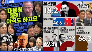 김어준의 겸손은힘들다 뉴스공장 2024년 11월 4일 월요일 노영희 김광민 빨간아재 여론조사 변상욱 신혜리 동네사람들 [upl. by Sebastien893]