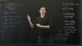 The Kalman Filter Control Bootcamp [upl. by Aiekat739]