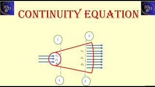 Continuity Equation in Fluid Mechanics [upl. by Nyleahs12]