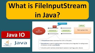 What is FileInputStream in Java  Java IO  Java Tutorial [upl. by Nossaj]