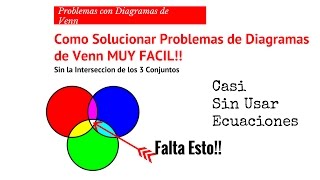 Diagramas de Venn de tres conjuntos con incógnita [upl. by Chader]