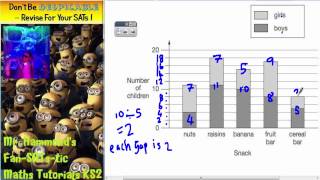 Maths KS2 SATS 2011A Q16 ghammond [upl. by Scammon]