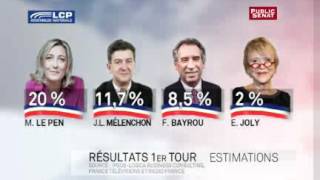 Estimation des résultats du premier tour de lélection présidentielle 2012 [upl. by Niajneb]