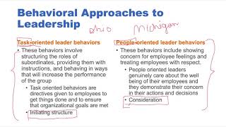 Leadership behaviors [upl. by Vorfeld]