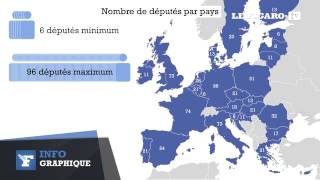 Le mode de scrutin des élections européennes [upl. by Nnylatsyrk]