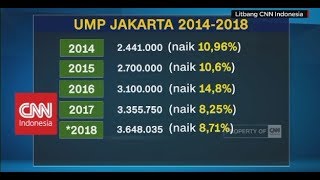 UMP DKI Jakarta di Bawah KHL [upl. by Matazzoni]