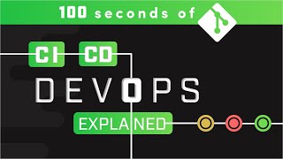 DevOps CICD Explained in 100 Seconds [upl. by Andrey501]