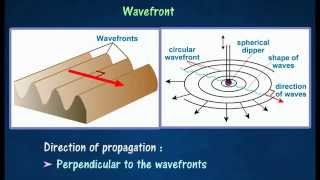 11 Wavefronts amp Propagation of waves [upl. by Girovard]