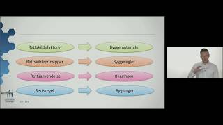 Juridisk metode II – Eksamenstips [upl. by Rofotsirk]