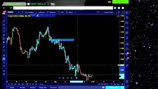 Market Structure Training 8 [upl. by Ahsikal]