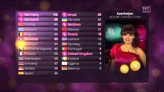 Esc 2010 Azerbaijan voting [upl. by Eidualc]