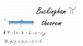 Buckingham Pi Theorem  Heat and Mass Transfer  W7Q1 [upl. by Christin899]