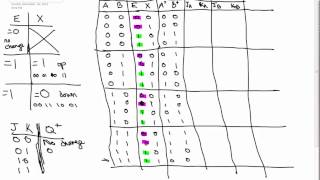 Excitation tables [upl. by Ysabel]