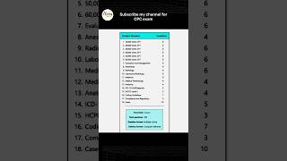 CPC exam pattern cpc cpcexam aapc cpt medicalcoding exam icd [upl. by Courtland]