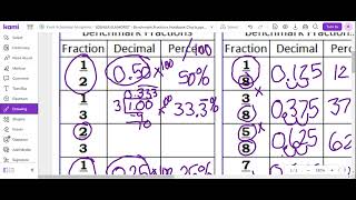 Elmhorst Math Benchmark Fractions Chart [upl. by Llehsyar823]