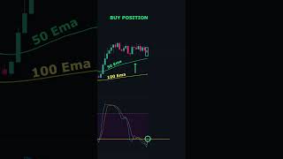 The Ultimate Stochastic RSI Trading Technique trading stochasticoscillator tradingshorts [upl. by Dede529]