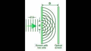 quotThe DoubleSlit Experiment Explained Lights MindBending Dual Naturequot [upl. by Reeve764]