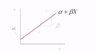 Difference between the error term and residual in regression models [upl. by Stefano376]