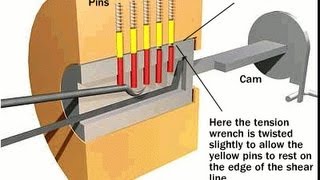 Come scassinare un lucchetto [upl. by Rask208]